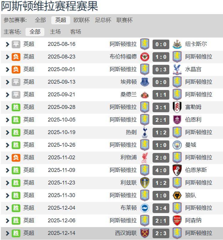 重磅！今夜上海久事备战欧联冲刺阶段西汉姆备战足总杯，NBA季后赛赛后再迎强敌的简单介绍