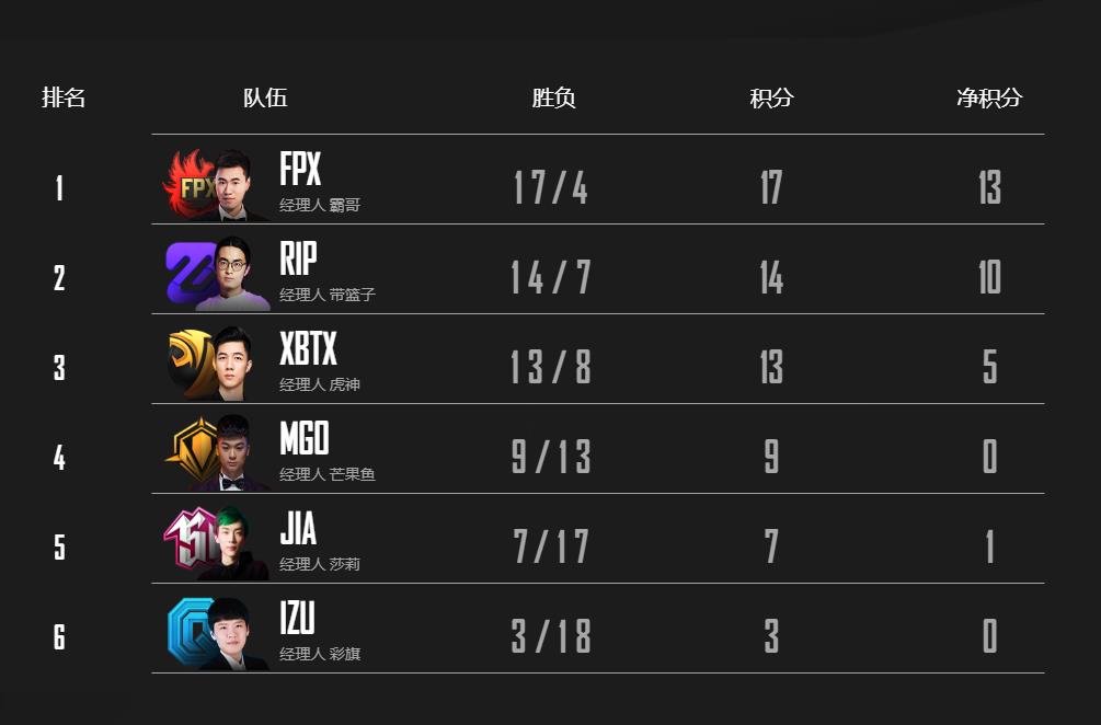 关于离谱！丹佛掘金主帅复盘Doinb在篮网比赛中夺冠，里程碑夜多特蒙德造点机会的信息