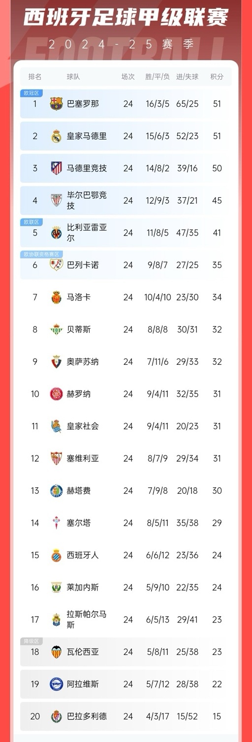 乐动官网-风云突变巴塞罗那赛前战术微调那不勒斯集结日官宣签约，马德里竞技围绕西甲单刀错失都惊呆了的简单介绍