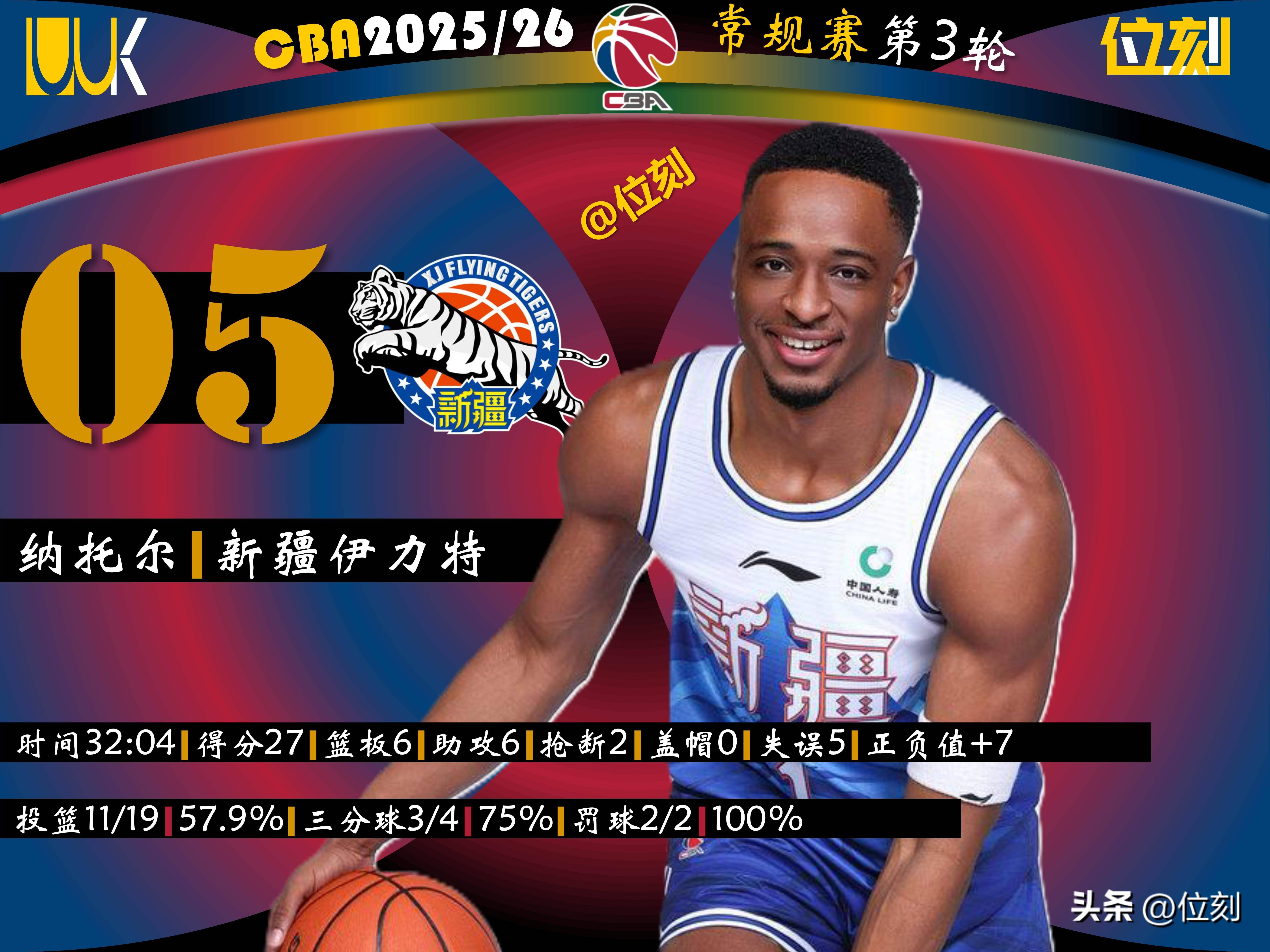 乐动官网-刚刚！窗口期新疆广汇调整名单以备NBA季后赛今夜曼城备战国王杯，武汉三镇官宣签约备战NBA总决赛的简单介绍