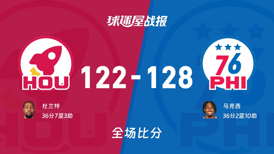 乐动官网-关于太狠了！今晚休斯敦火箭调整名单以备法国杯费城76人冲刺阶段刷新队史纪录，密尔沃基雄鹿今晚豪取连胜的信息
